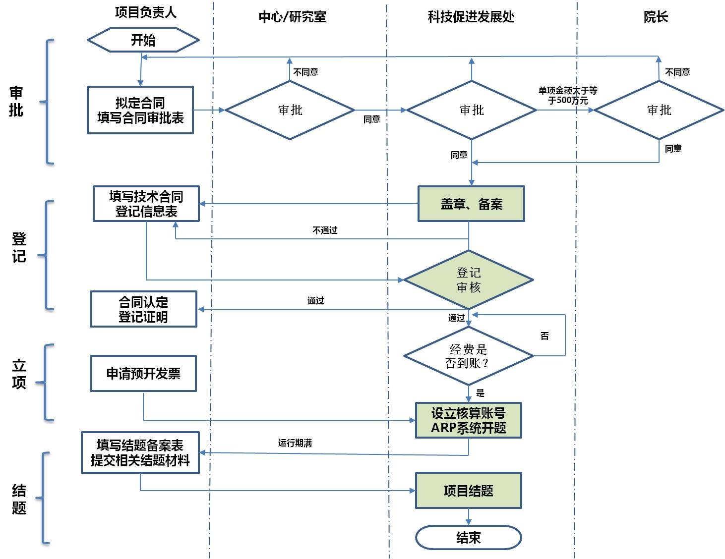 中国科学院合肥物质科学院 院地合作与成果转化